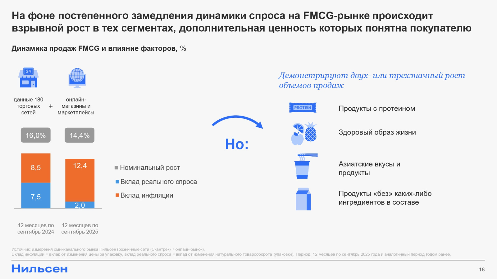 27.11 CSI конференция Нильсен_page-0018.jpg