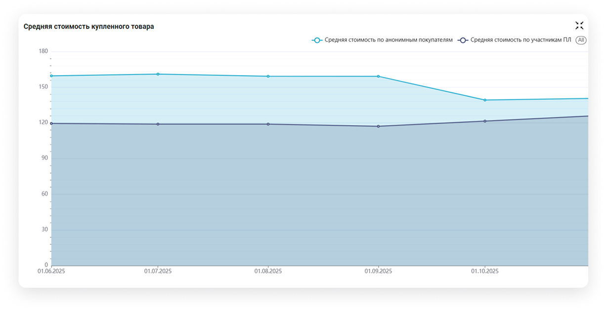 1. Выручка (побольше захват) 1 (5).png