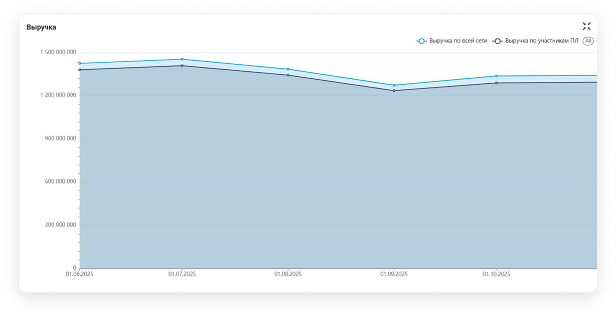1. Выручка (побольше захват) 1.png