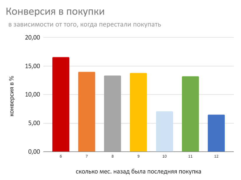 Рис4_new_Конверсия в покупки.png