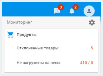 Не загруженные на весы цены