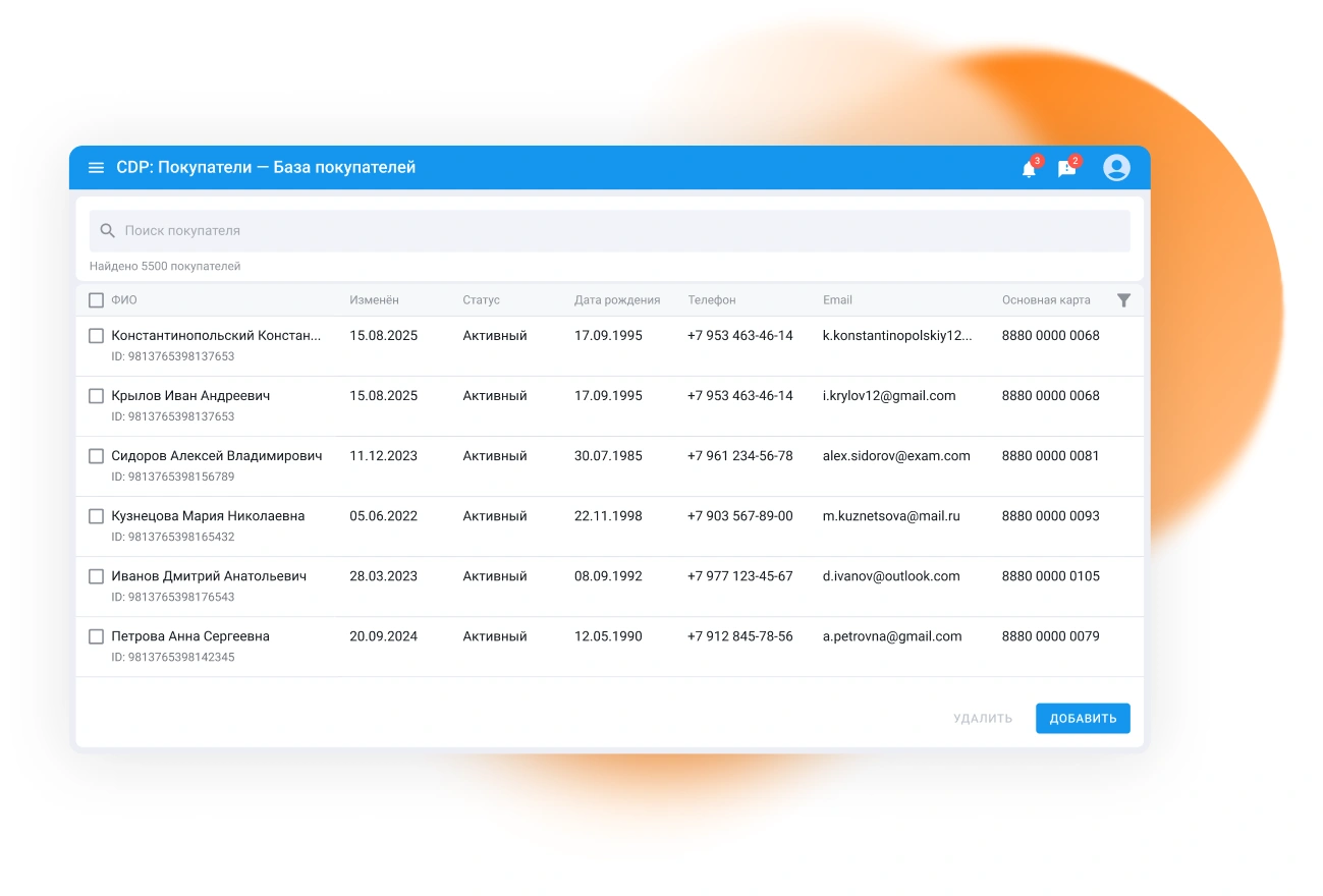 CDP: Покупатели